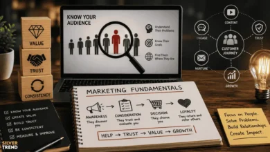 SilverTrend blog post about the Marketing Fundamentals.